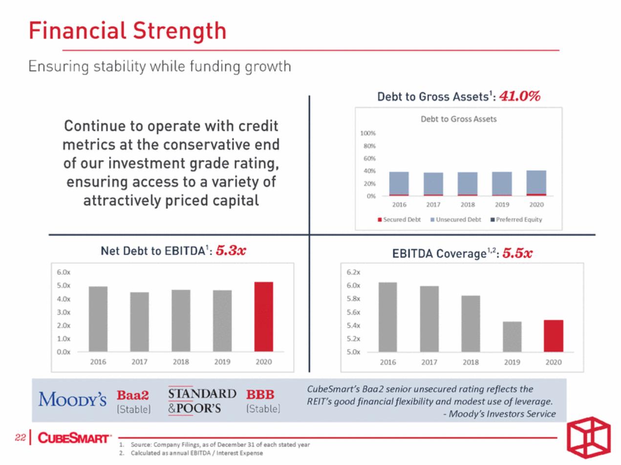 12456-1-aa_investor presentation june 2021 for merrill 1_page_22.gif