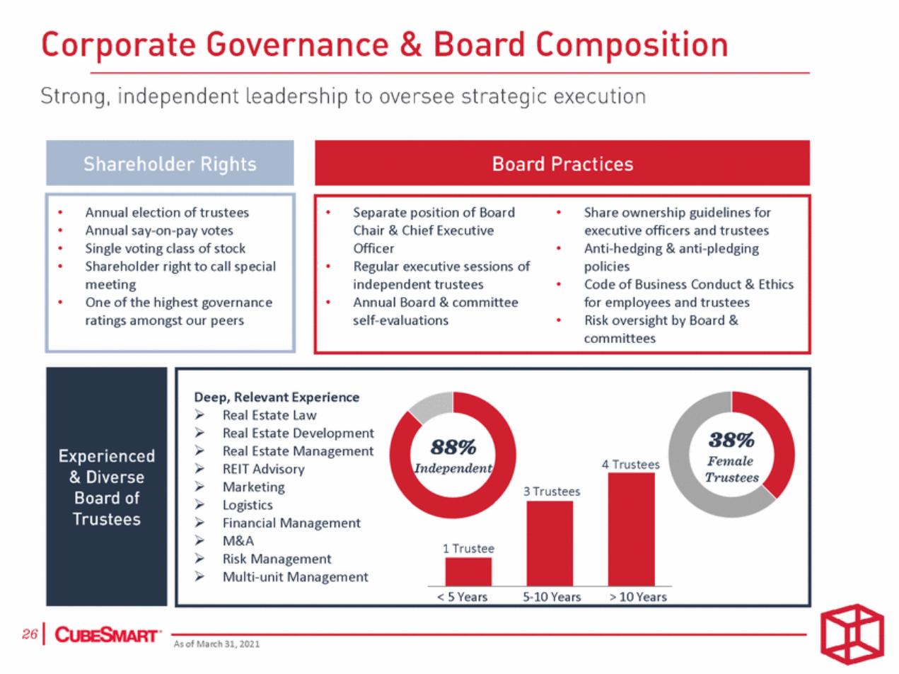 12456-1-aa_investor presentation june 2021 for merrill 1_page_26.gif