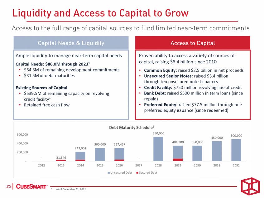 New Microsoft Word Document_investor presentation - for merrill_page_23.gif