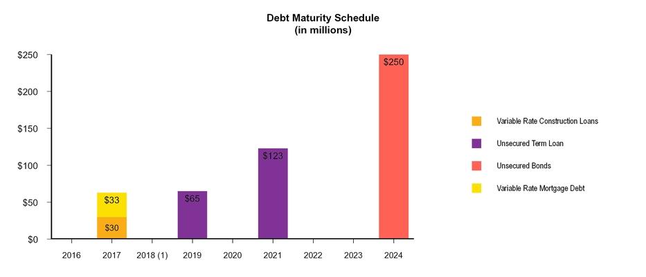 q32016suppl_chart-20491.jpg