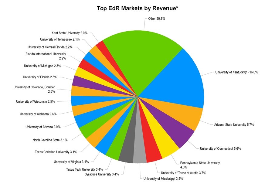 q42016suppl_chart-49788.jpg