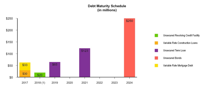 q42016suppl_chart-50302.jpg