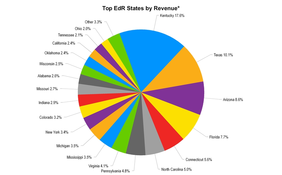 q42016suppl_chart-52583.jpg