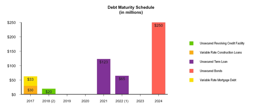 q42016suppl_chart-53912.jpg