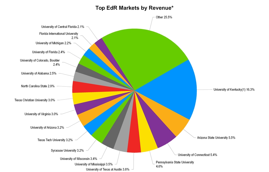 q12017suppl_chart-29559.jpg