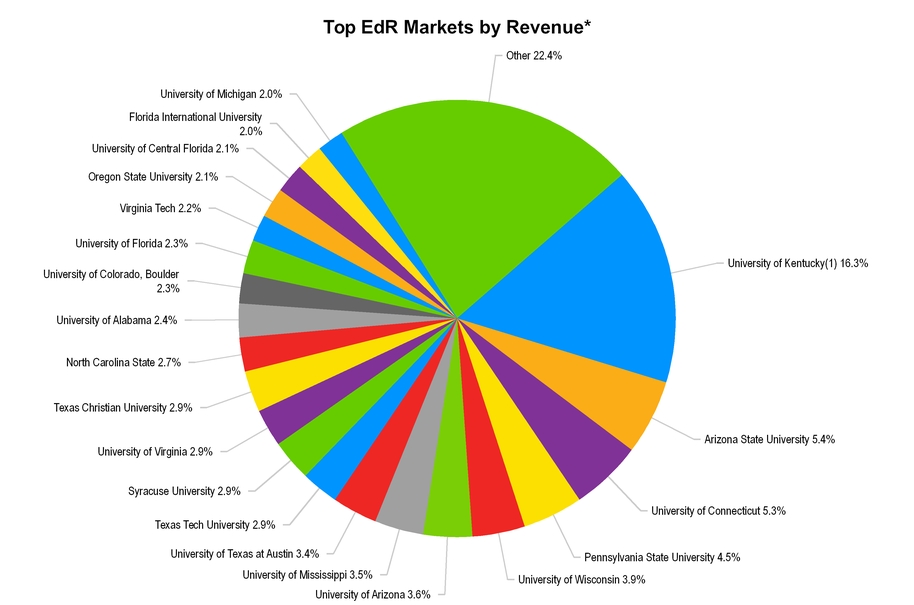 q32017suppl_chart-27787.jpg