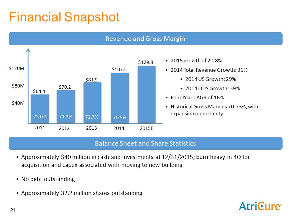 C:\Users\kjones\Desktop\Investor Book 01-07-2016 v2\Slide21.PNG