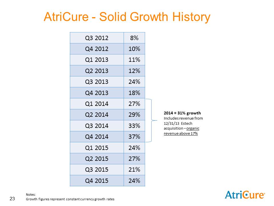 C:\Users\kjones\Desktop\Investor Book 01-07-2016 v2\Slide23.PNG