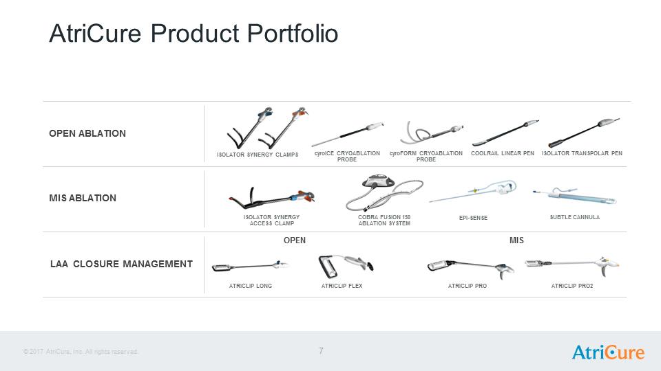 J:\SEC Filings\8-K\Infestor Presentation Aug17\AtriCure Investor Presentation Aug 2017\Slide7.PNG