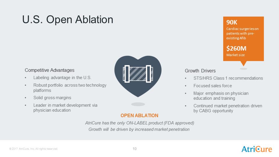 J:\SEC Filings\8-K\Infestor Presentation Aug17\AtriCure Investor Presentation Aug 2017\Slide10.PNG