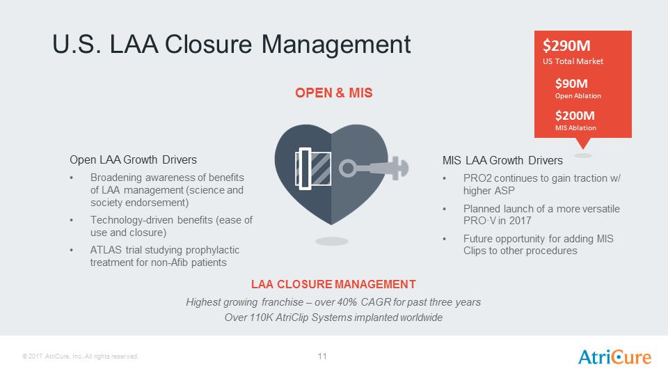 J:\SEC Filings\8-K\Infestor Presentation Aug17\AtriCure Investor Presentation Aug 2017\Slide11.PNG