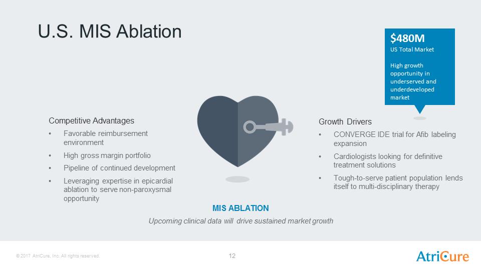 J:\SEC Filings\8-K\Infestor Presentation Aug17\AtriCure Investor Presentation Aug 2017\Slide12.PNG