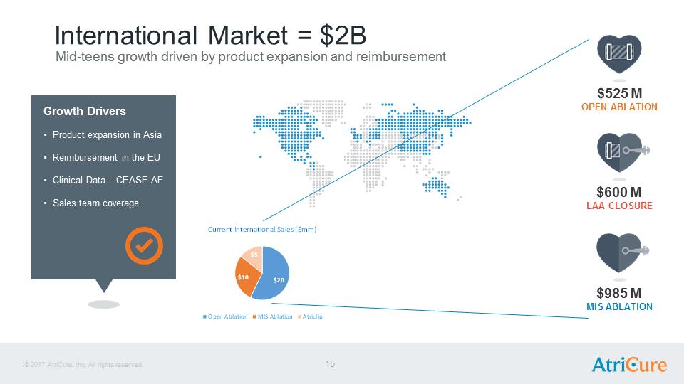 J:\SEC Filings\8-K\Infestor Presentation Aug17\AtriCure Investor Presentation Aug 2017\Slide15.PNG