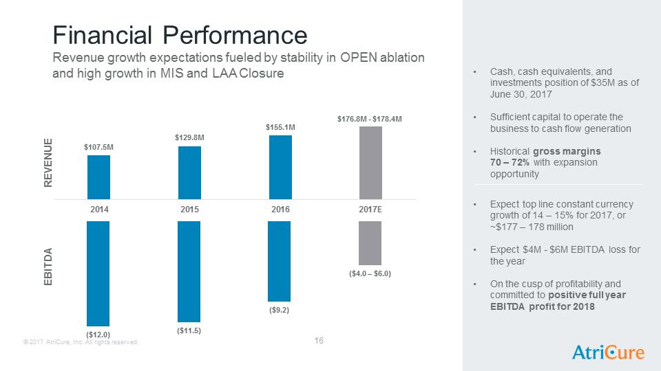 J:\SEC Filings\8-K\Infestor Presentation Aug17\AtriCure Investor Presentation Aug 2017\Slide16.PNG