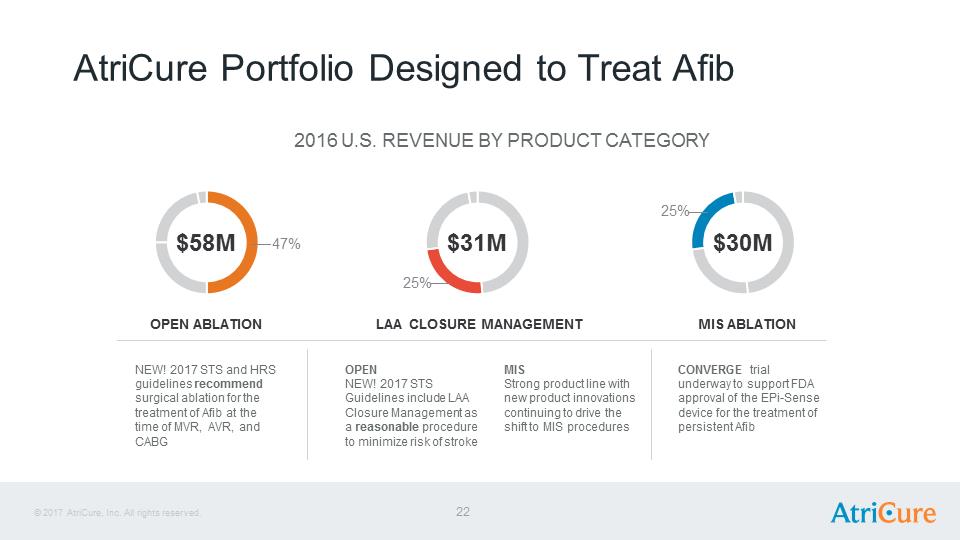 J:\SEC Filings\8-K\Infestor Presentation Aug17\AtriCure Investor Presentation Aug 2017\Slide22.PNG