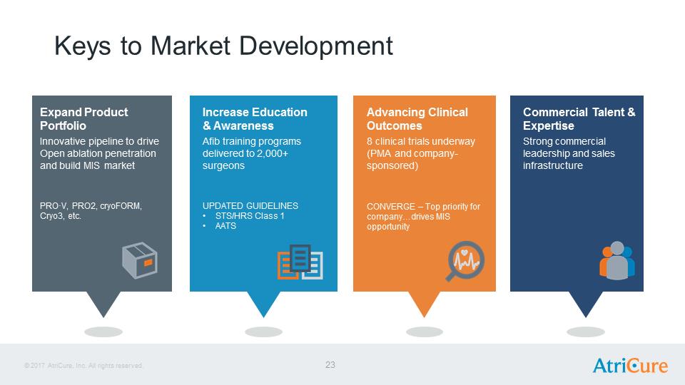 J:\SEC Filings\8-K\Infestor Presentation Aug17\AtriCure Investor Presentation Aug 2017\Slide23.PNG