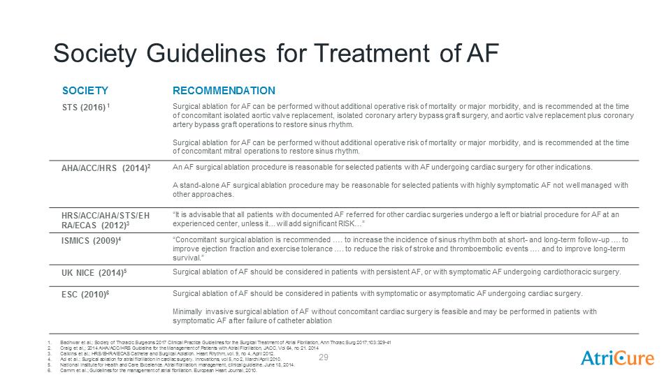 J:\SEC Filings\8-K\Infestor Presentation Aug17\AtriCure Investor Presentation Aug 2017\Slide29.PNG