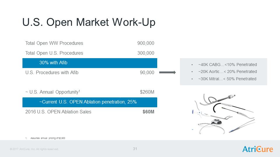 J:\SEC Filings\8-K\Infestor Presentation Aug17\AtriCure Investor Presentation Aug 2017\Slide31.PNG