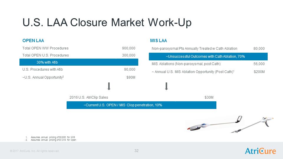 J:\SEC Filings\8-K\Infestor Presentation Aug17\AtriCure Investor Presentation Aug 2017\Slide32.PNG