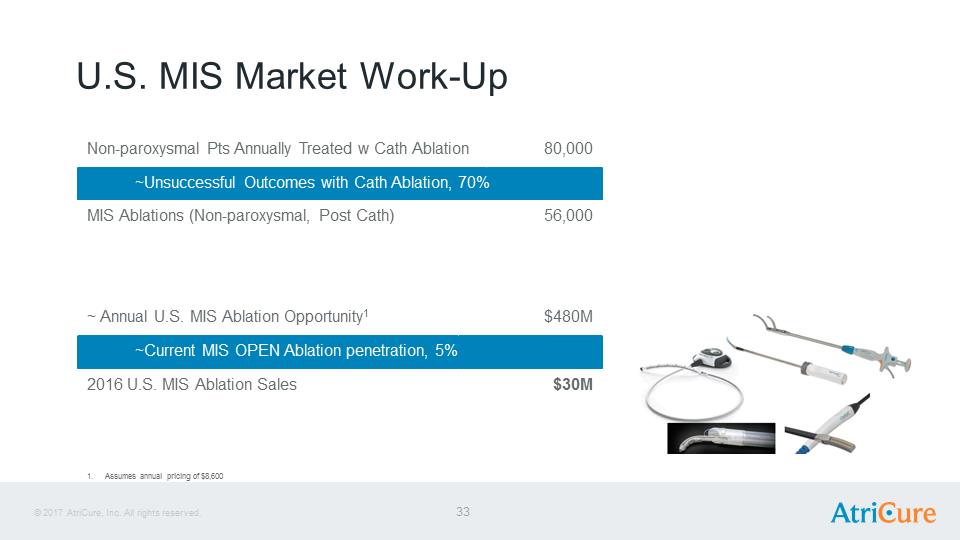 J:\SEC Filings\8-K\Infestor Presentation Aug17\AtriCure Investor Presentation Aug 2017\Slide33.PNG