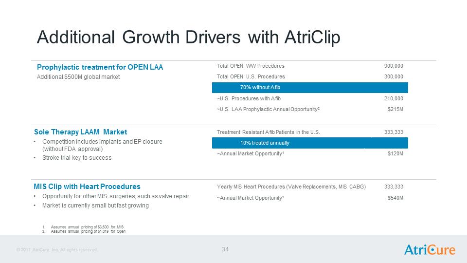 J:\SEC Filings\8-K\Infestor Presentation Aug17\AtriCure Investor Presentation Aug 2017\Slide34.PNG