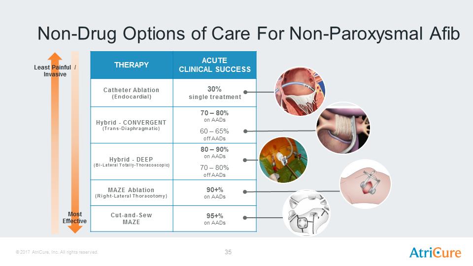 J:\SEC Filings\8-K\Infestor Presentation Aug17\AtriCure Investor Presentation Aug 2017\Slide35.PNG