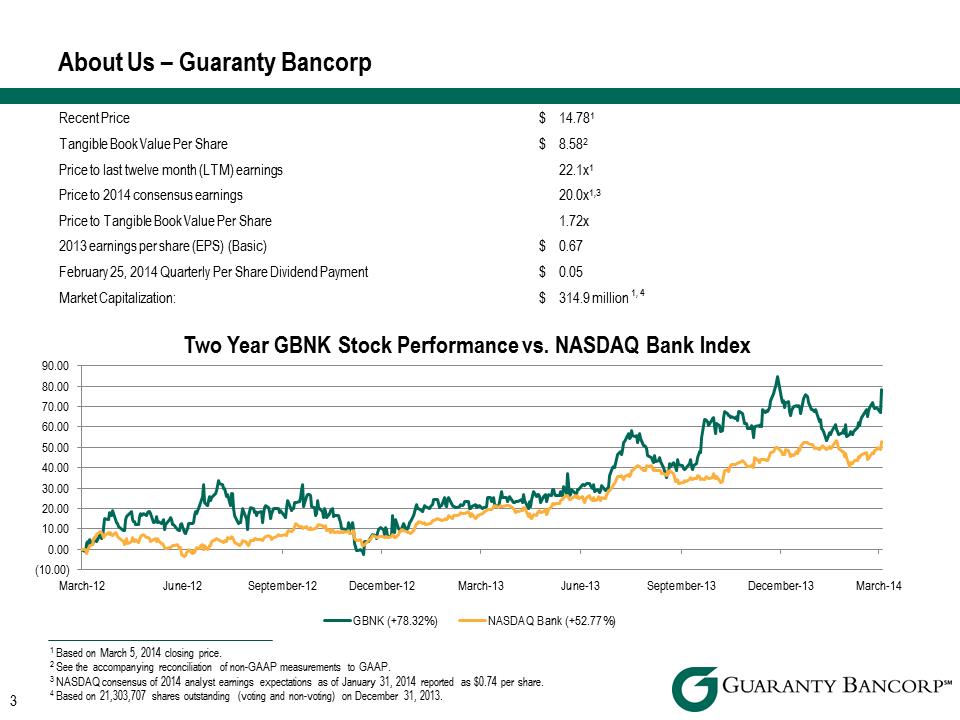 R:\Downtown\Accounting\CORPFS\2013\Investor Presentations\Q4 2013\Sandler\Q4 2013 Investor Presentation Sandler v2\Slide3.PNG