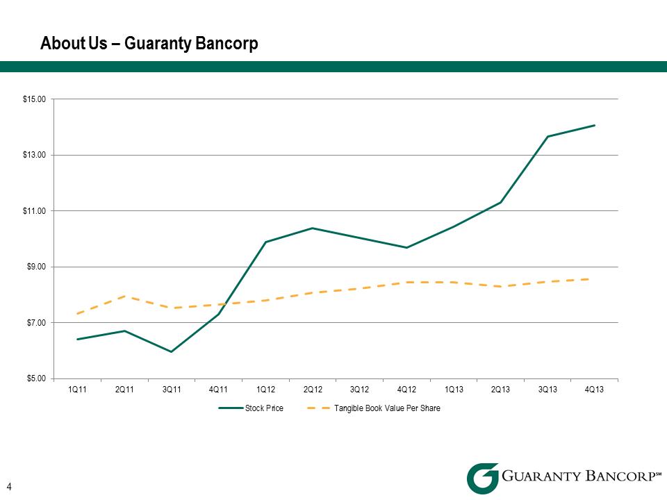 R:\Downtown\Accounting\CORPFS\2013\Investor Presentations\Q4 2013\Sandler\Q4 2013 Investor Presentation Sandler v2\Slide4.PNG