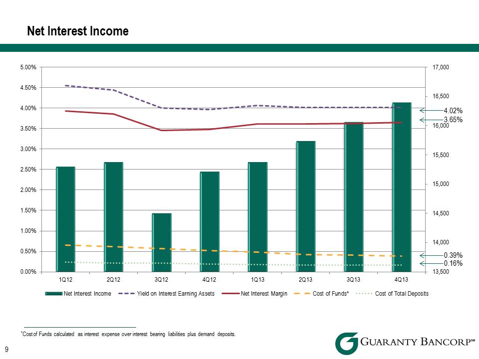 R:\Downtown\Accounting\CORPFS\2013\Investor Presentations\Q4 2013\Sandler\Q4 2013 Investor Presentation Sandler v2\Slide9.PNG