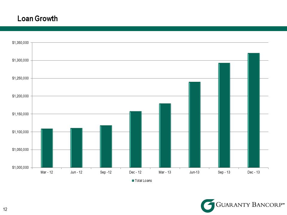 R:\Downtown\Accounting\CORPFS\2013\Investor Presentations\Q4 2013\Sandler\Q4 2013 Investor Presentation Sandler v2\Slide12.PNG