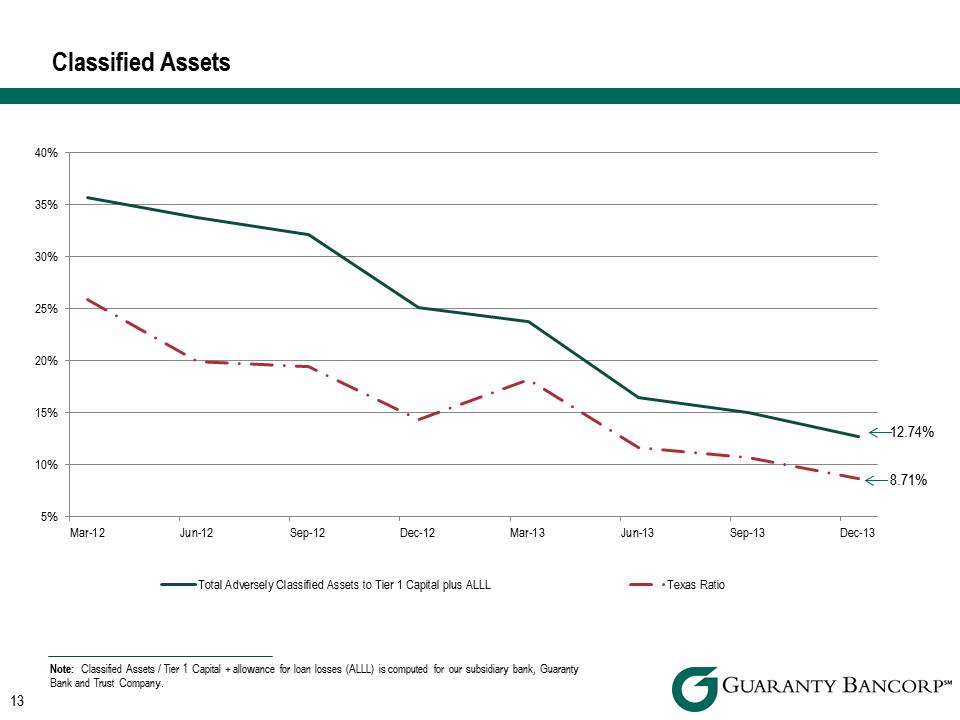 R:\Downtown\Accounting\CORPFS\2013\Investor Presentations\Q4 2013\Sandler\Q4 2013 Investor Presentation Sandler v2\Slide13.PNG