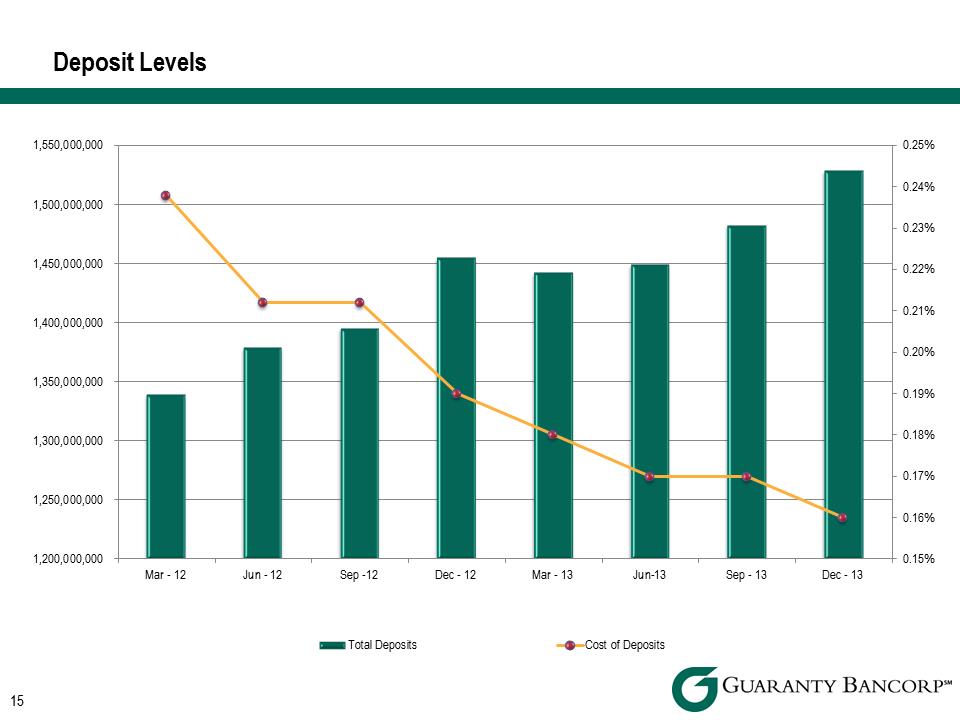 R:\Downtown\Accounting\CORPFS\2013\Investor Presentations\Q4 2013\Sandler\Q4 2013 Investor Presentation Sandler v2\Slide15.PNG