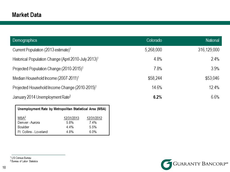 R:\Downtown\Accounting\CORPFS\2013\Investor Presentations\Q4 2013\Sandler\Q4 2013 Investor Presentation Sandler v2\Slide18.PNG