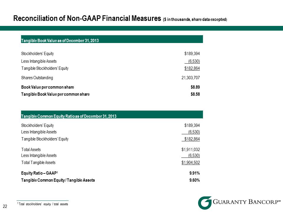 R:\Downtown\Accounting\CORPFS\2013\Investor Presentations\Q4 2013\Sandler\Q4 2013 Investor Presentation Sandler v2\Slide22.PNG