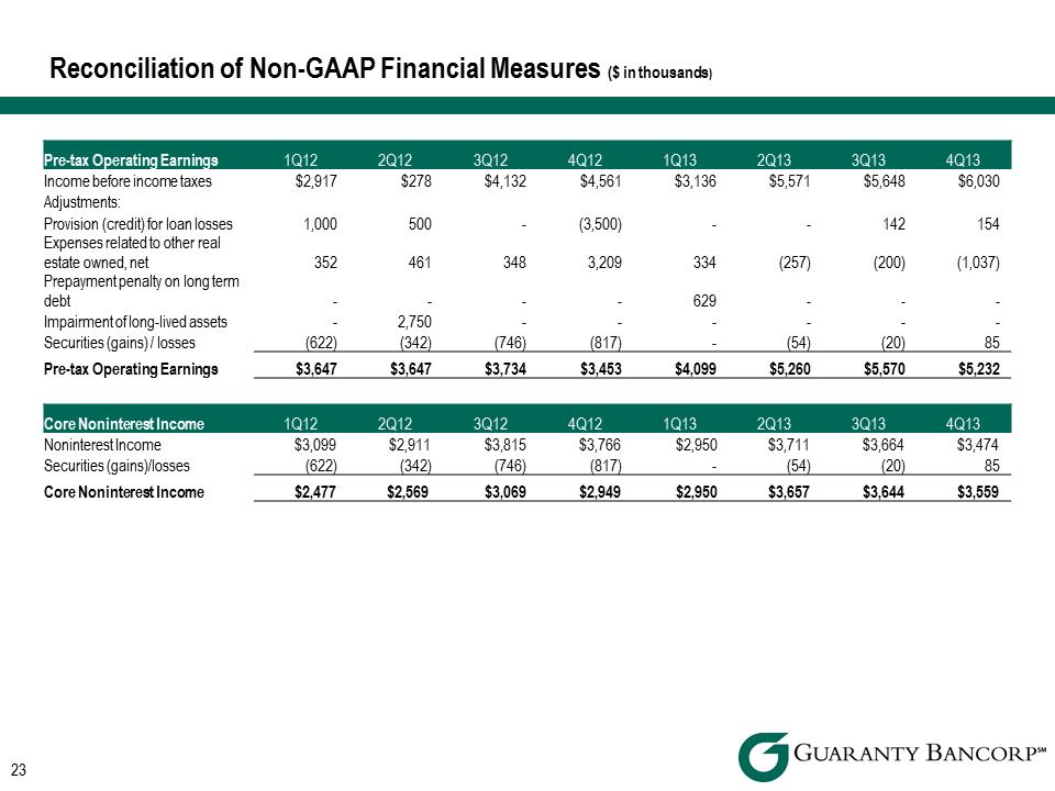 R:\Downtown\Accounting\CORPFS\2013\Investor Presentations\Q4 2013\Sandler\Q4 2013 Investor Presentation Sandler v2\Slide23.PNG