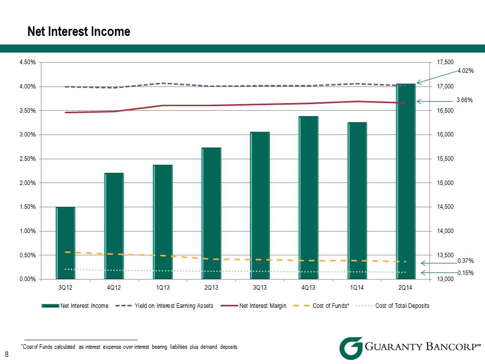 R:\Downtown\Accounting\CORPFS\2014\Investor Presentations\Q2 2014\Q2 2014 Investor Presentation v4\Slide8.PNG