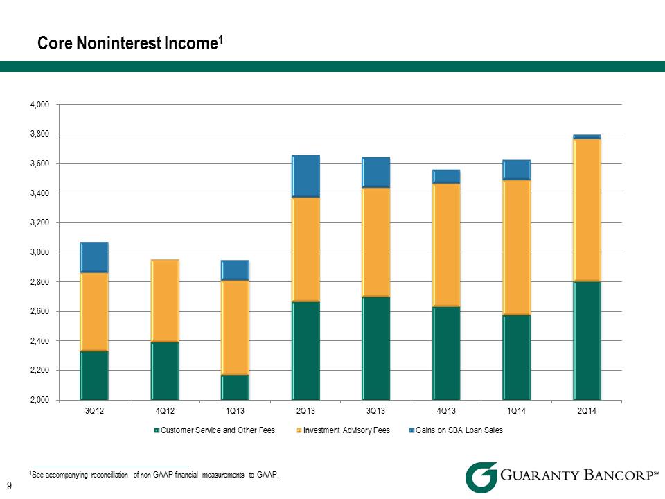 R:\Downtown\Accounting\CORPFS\2014\Investor Presentations\Q2 2014\Q2 2014 Investor Presentation v4\Slide9.PNG