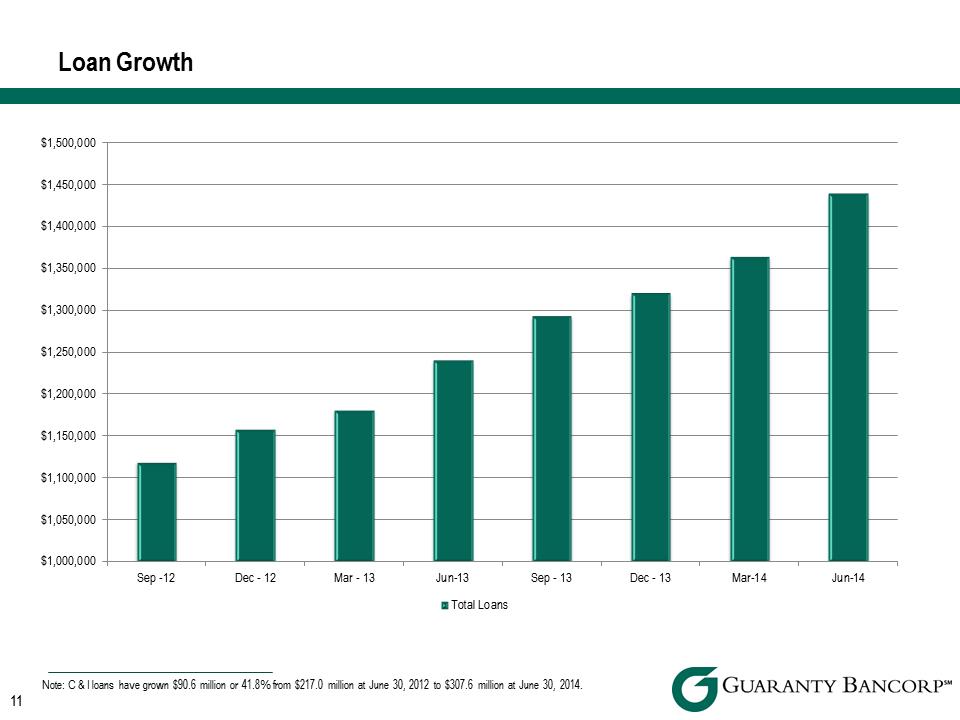 R:\Downtown\Accounting\CORPFS\2014\Investor Presentations\Q2 2014\Q2 2014 Investor Presentation v4\Slide11.PNG