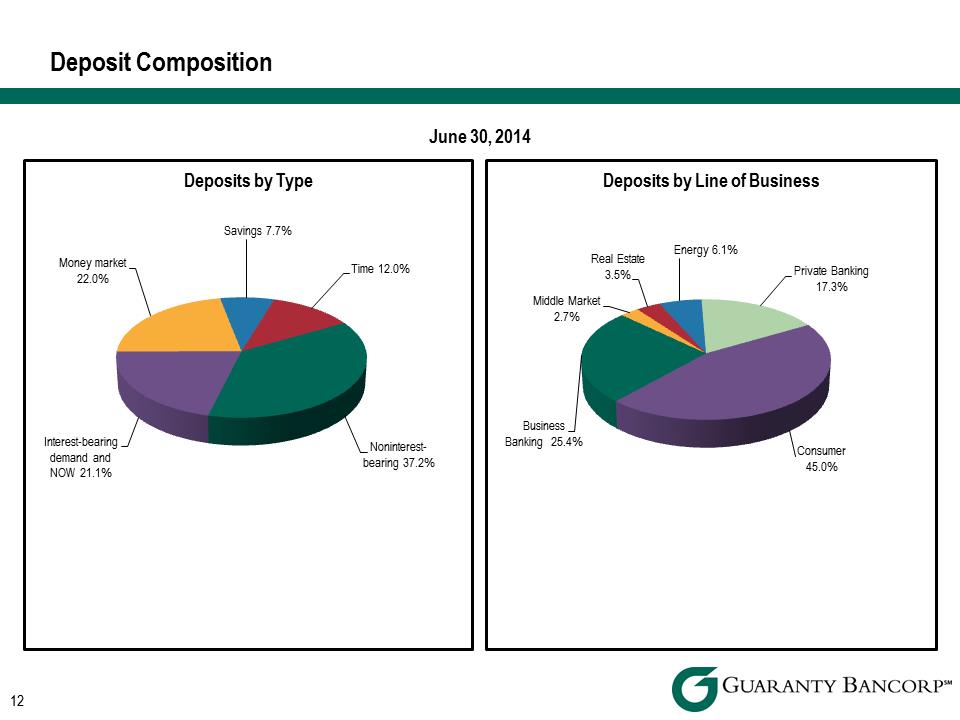 R:\Downtown\Accounting\CORPFS\2014\Investor Presentations\Q2 2014\Q2 2014 Investor Presentation v4\Slide12.PNG