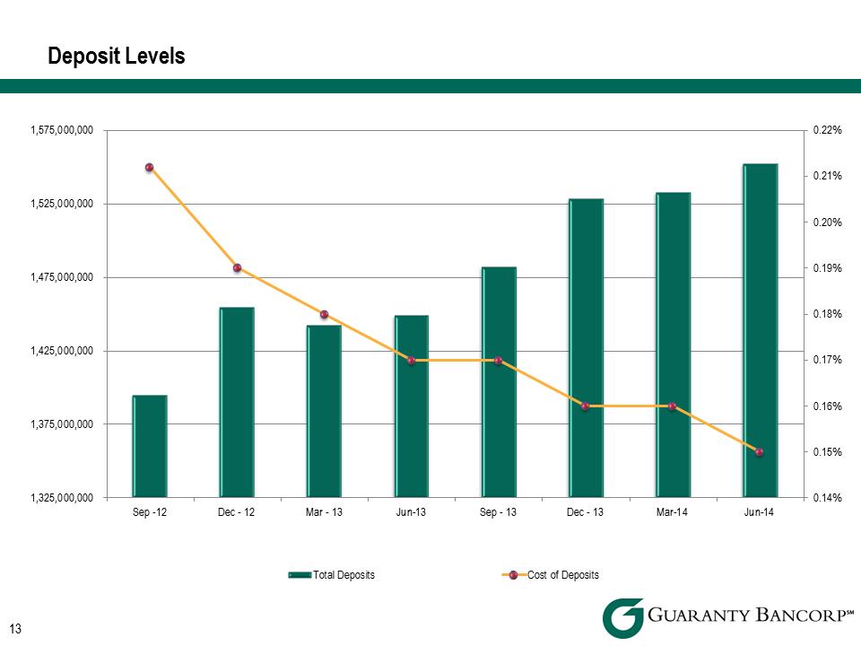 R:\Downtown\Accounting\CORPFS\2014\Investor Presentations\Q2 2014\Q2 2014 Investor Presentation v4\Slide13.PNG