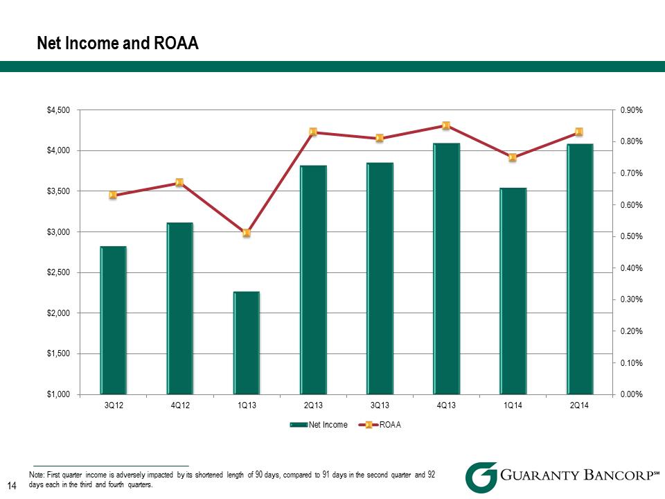 R:\Downtown\Accounting\CORPFS\2014\Investor Presentations\Q2 2014\Q2 2014 Investor Presentation v4\Slide14.PNG