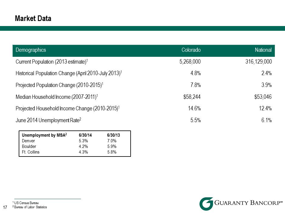 R:\Downtown\Accounting\CORPFS\2014\Investor Presentations\Q2 2014\Q2 2014 Investor Presentation v4\Slide17.PNG