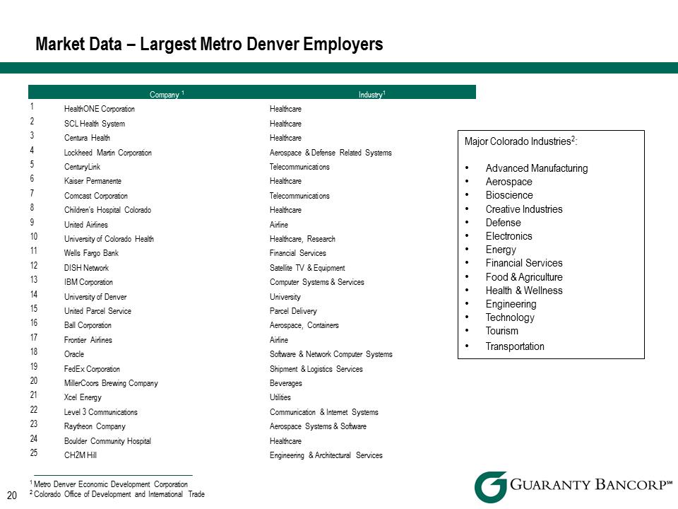 R:\Downtown\Accounting\CORPFS\2014\Investor Presentations\Q2 2014\Q2 2014 Investor Presentation v4\Slide20.PNG