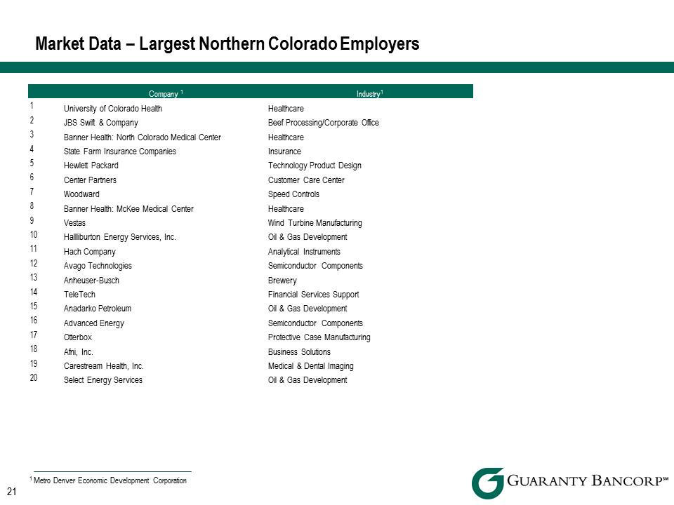 R:\Downtown\Accounting\CORPFS\2014\Investor Presentations\Q2 2014\Q2 2014 Investor Presentation v4\Slide21.PNG