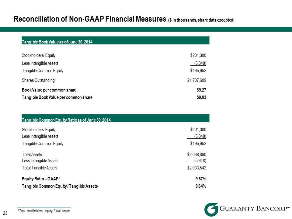 R:\Downtown\Accounting\CORPFS\2014\Investor Presentations\Q2 2014\Q2 2014 Investor Presentation v4\Slide23.PNG