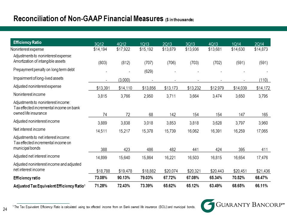 R:\Downtown\Accounting\CORPFS\2014\Investor Presentations\Q2 2014\Q2 2014 Investor Presentation v4\Slide24.PNG