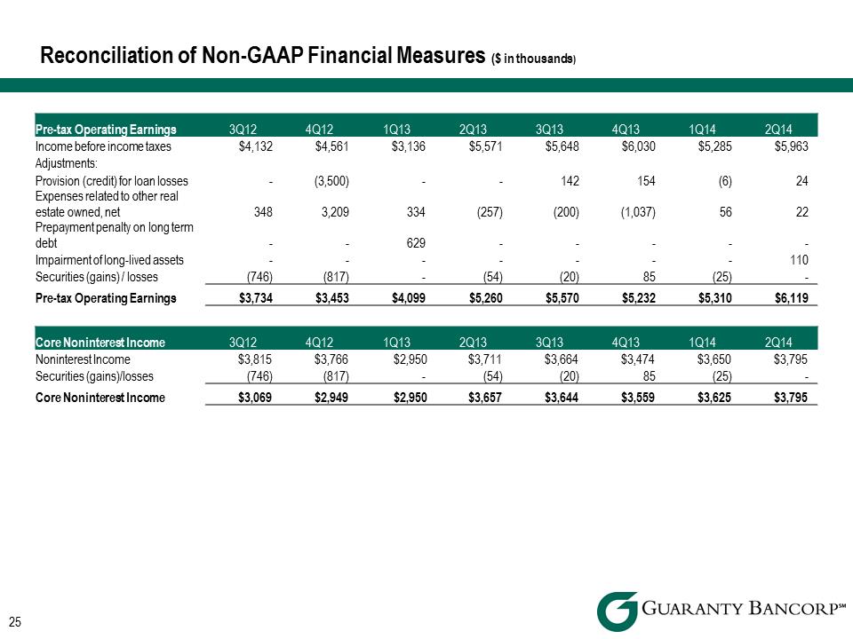 R:\Downtown\Accounting\CORPFS\2014\Investor Presentations\Q2 2014\Q2 2014 Investor Presentation v4\Slide25.PNG