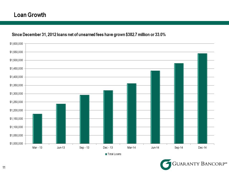 R:\Downtown\Accounting\CORPFS\2014\Investor Presentations\Q4 2014\Q4 2014 Investor Presentation v6\Slide11.PNG