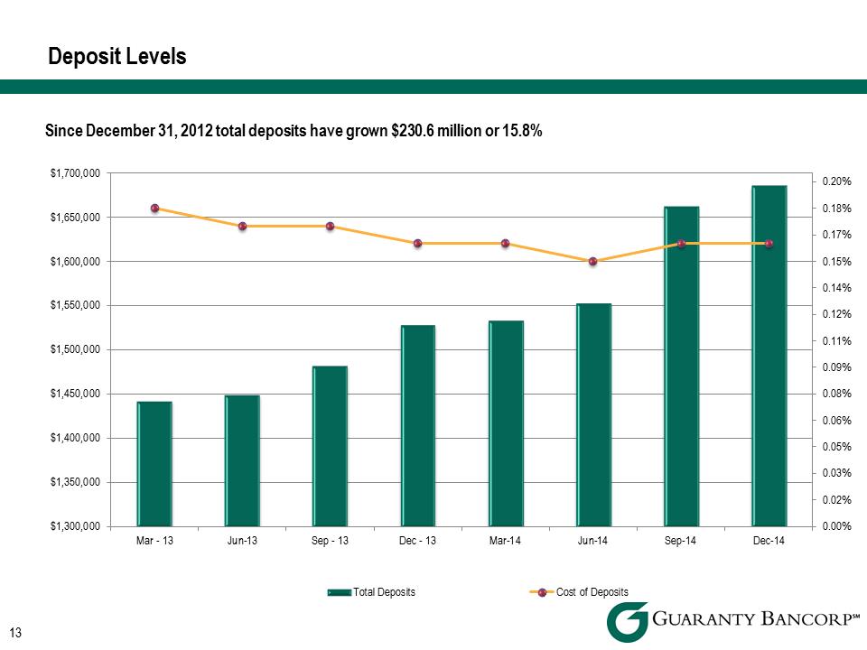 R:\Downtown\Accounting\CORPFS\2014\Investor Presentations\Q4 2014\Q4 2014 Investor Presentation v6\Slide13.PNG