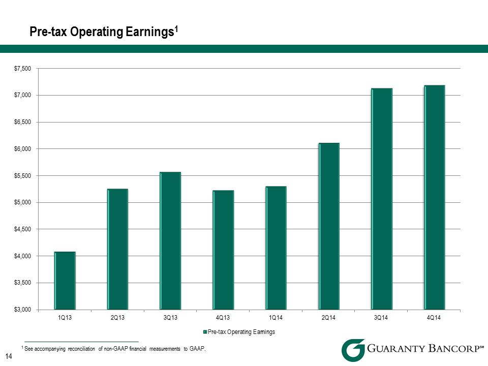 R:\Downtown\Accounting\CORPFS\2014\Investor Presentations\Q4 2014\Q4 2014 Investor Presentation v6\Slide14.PNG